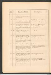 k.k. naturhistorisches Hofmuseum, Protokollbuch Intendanzakten 1887, Seite 24